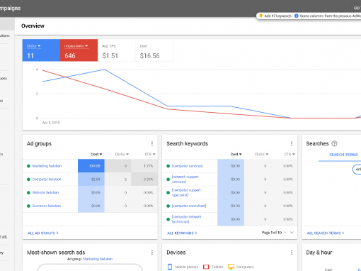 Google Adwords Campaigns Overview