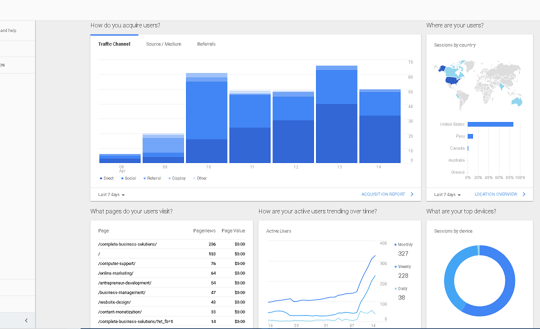 Google Analytics Homeview