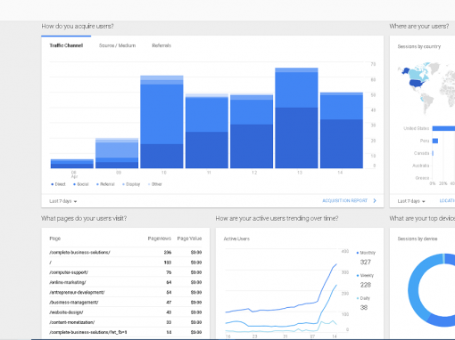 Google Analytics Homeview